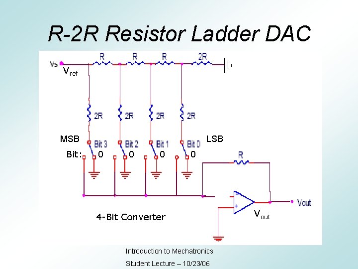 R-2 R Resistor Ladder DAC Vref MSB Bit: LSB 0 0 4 -Bit Converter