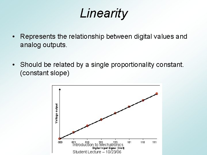 Linearity • Represents the relationship between digital values and analog outputs. • Should be