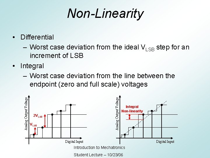 Non-Linearity Analog Output Voltage • Differential – Worst case deviation from the ideal VLSB