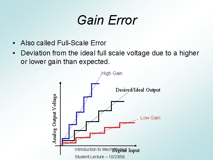 Gain Error • Also called Full-Scale Error • Deviation from the ideal full scale