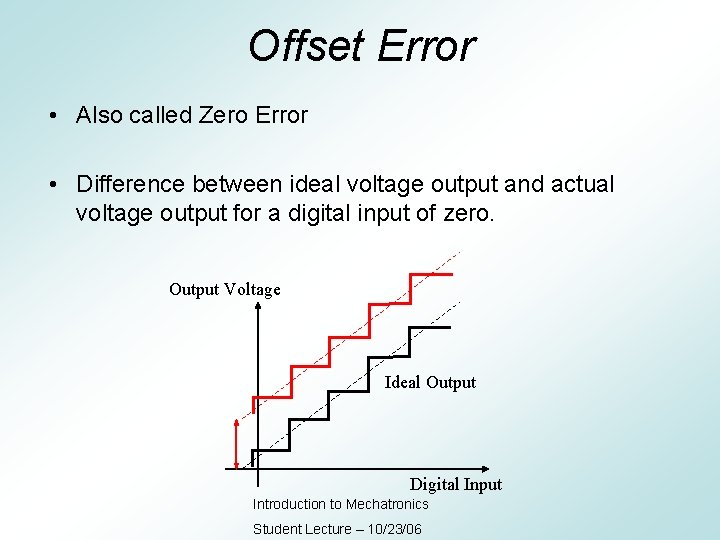 Offset Error • Also called Zero Error • Difference between ideal voltage output and