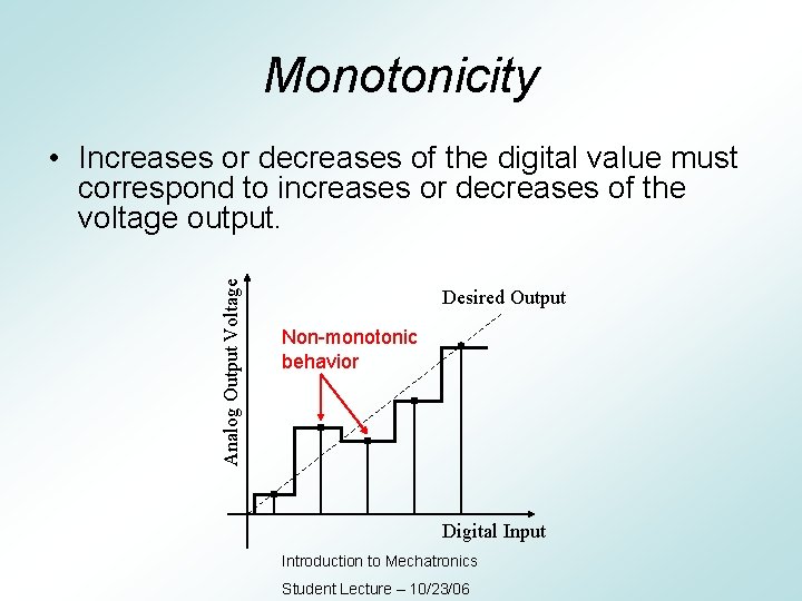 Monotonicity Analog Output Voltage • Increases or decreases of the digital value must correspond