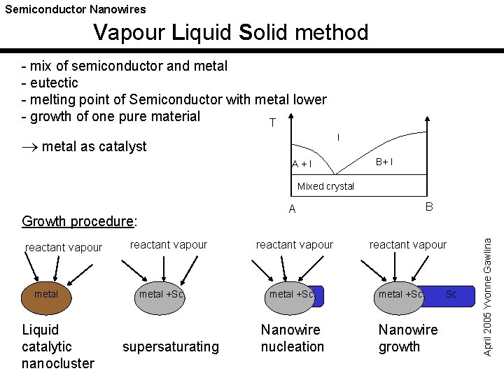 Semiconductor Nanowires Vapour Liquid Solid method - mix of semiconductor and metal - eutectic