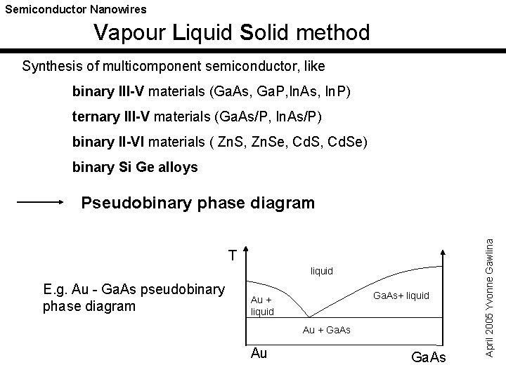 Semiconductor Nanowires Vapour Liquid Solid method Synthesis of multicomponent semiconductor, like binary III-V materials