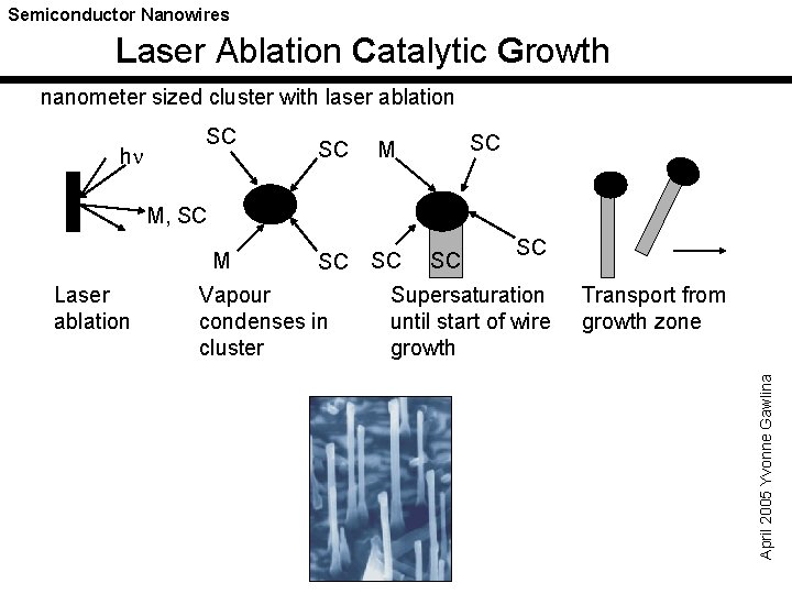 Semiconductor Nanowires Laser Ablation Catalytic Growth nanometer sized cluster with laser ablation hn SC