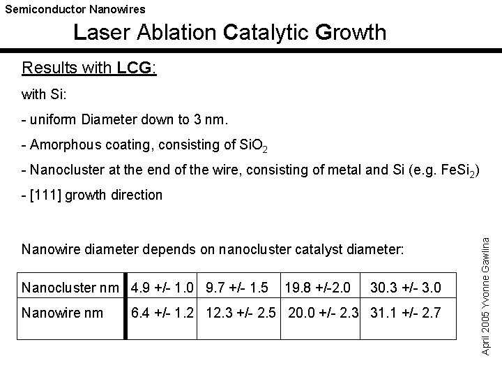 Semiconductor Nanowires Laser Ablation Catalytic Growth Results with LCG: with Si: - uniform Diameter