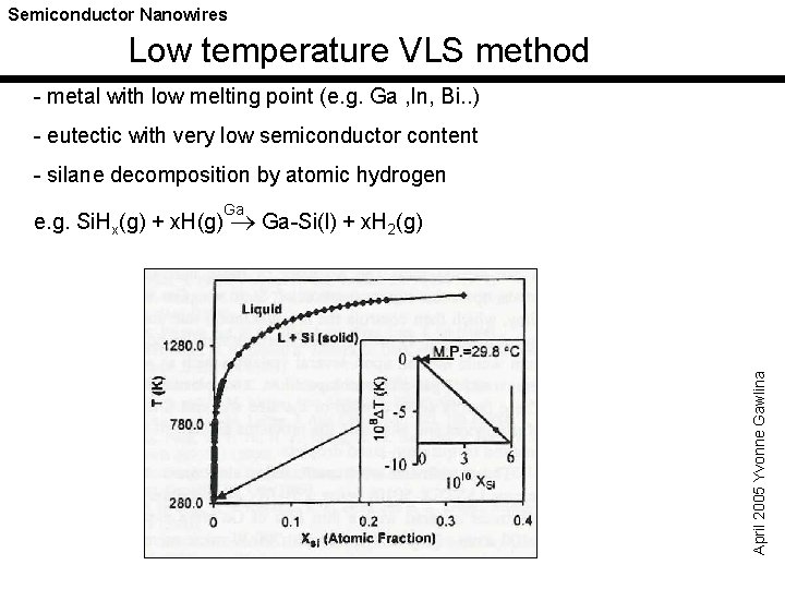 Semiconductor Nanowires Low temperature VLS method - metal with low melting point (e. g.