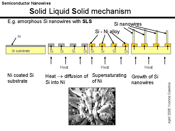 Semiconductor Nanowires Solid Liquid Solid mechanism E. g. amorphous Si nanowires with SLS Si
