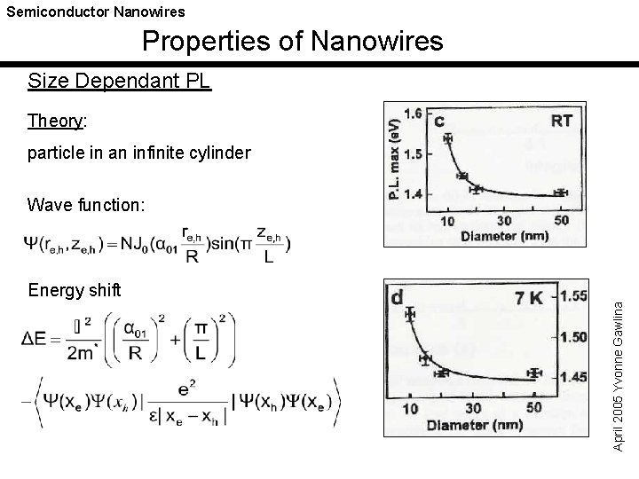 Semiconductor Nanowires Properties of Nanowires Size Dependant PL Theory: particle in an infinite cylinder