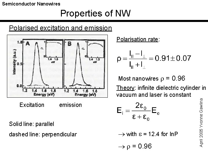 Semiconductor Nanowires Properties of NW Polarised excitation and emission Polarisation rate: Most nanowires r