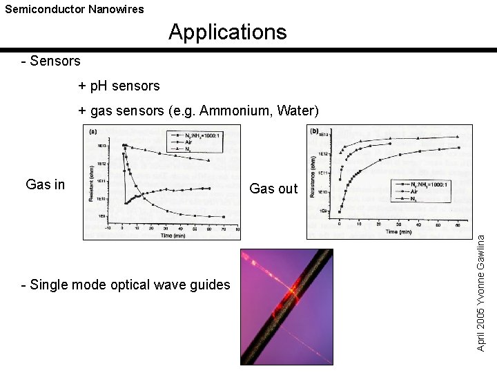 Semiconductor Nanowires Applications - Sensors + p. H sensors + gas sensors (e. g.