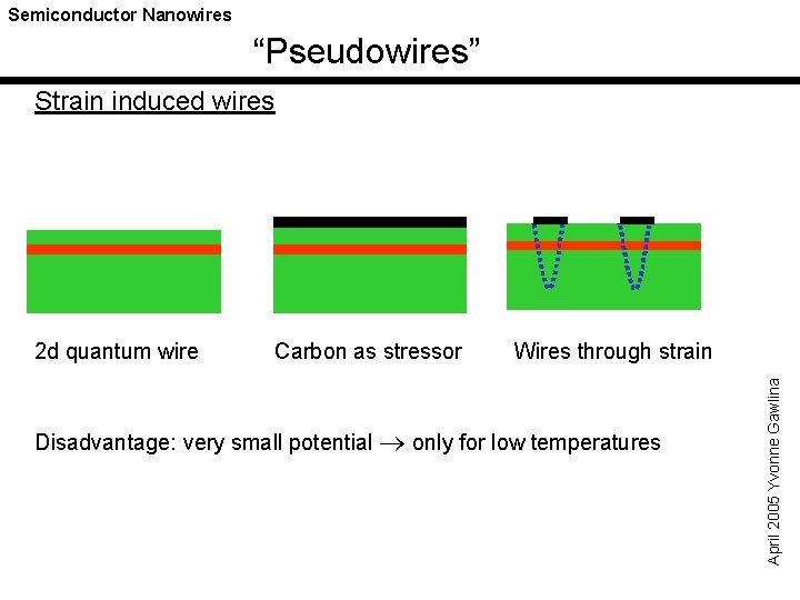 Semiconductor Nanowires “Pseudowires” Strain induced wires Carbon as stressor Wires through strain Disadvantage: very
