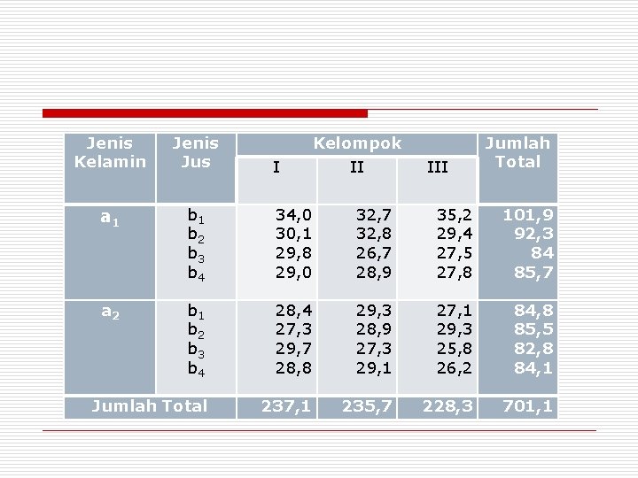 Jenis Kelamin Jenis Jus a 1 b 2 b 3 b 4 34, 0