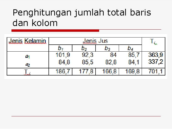 Penghitungan jumlah total baris dan kolom 