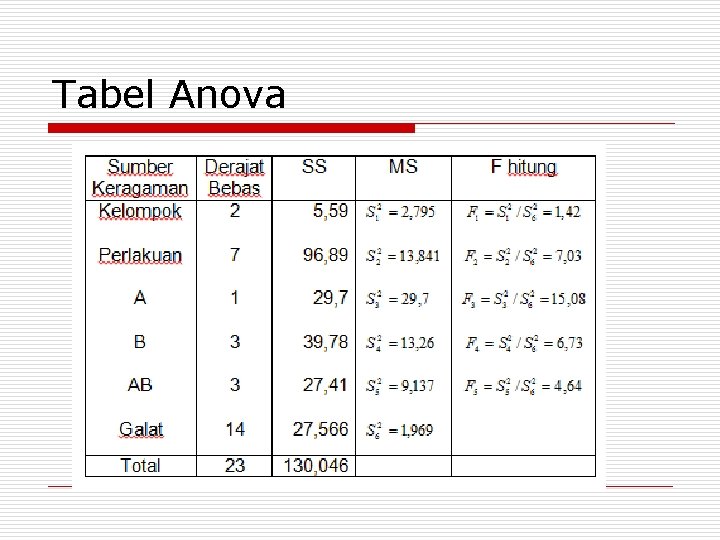Tabel Anova 