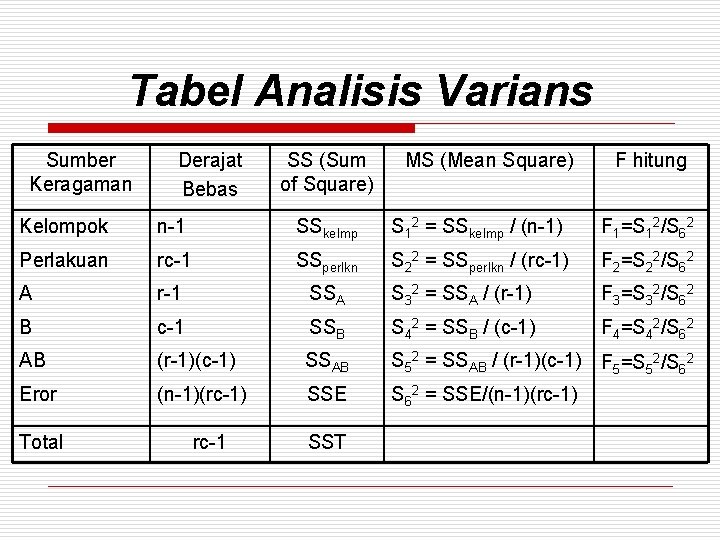 Tabel Analisis Varians Sumber Keragaman Derajat Bebas SS (Sum of Square) MS (Mean Square)