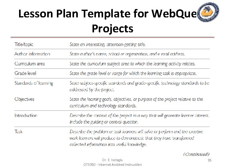 Lesson Plan Template for Web. Quest Projects Dr. E. Iscioglu CITE 350 - Internet