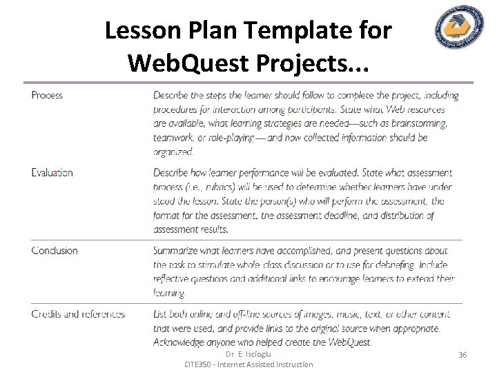 Lesson Plan Template for Web. Quest Projects. . . Dr. E. Iscioglu CITE 350