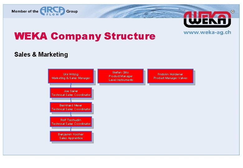 WEKA Company Structure Sales & Marketing Urs Witzig Marketing & Sales Manager Joe Sailer