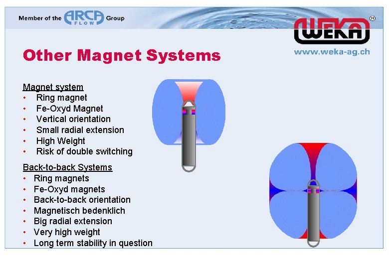 Other Magnet Systems Magnet system • Ring magnet • Fe-Oxyd Magnet • Vertical orientation