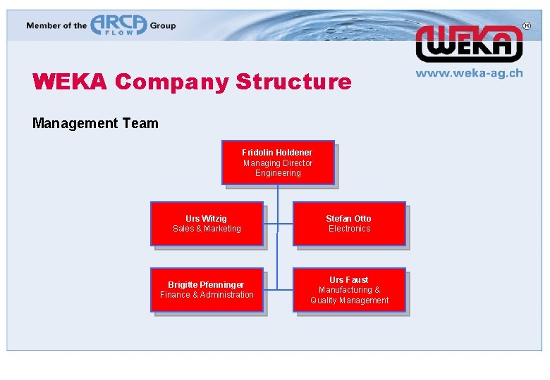 WEKA Company Structure Management Team Fridolin Holdener Managing Director Engineering Urs Witzig Sales &