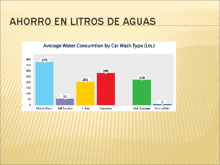 AHORRO EN LITROS DE AGUAS 