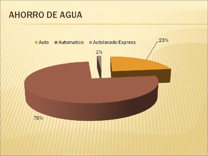 AHORRO DE AGUA 