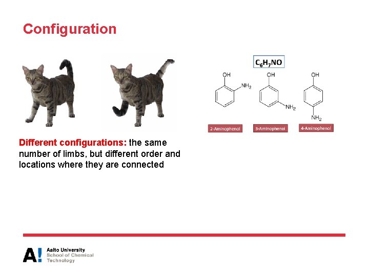 Configuration Different configurations: the same number of limbs, but different order and locations where