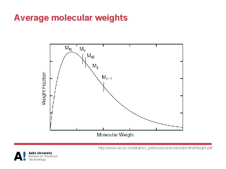 Average molecular weights http: //www. ias. ac. in/initiat/sci_ed/resources/chemistry/Mol. Weight. pdf 