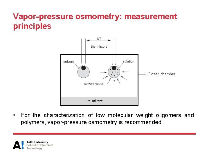 Vapor-pressure osmometry: measurement principles Closed chamber Pure solvent • For the characterization of low