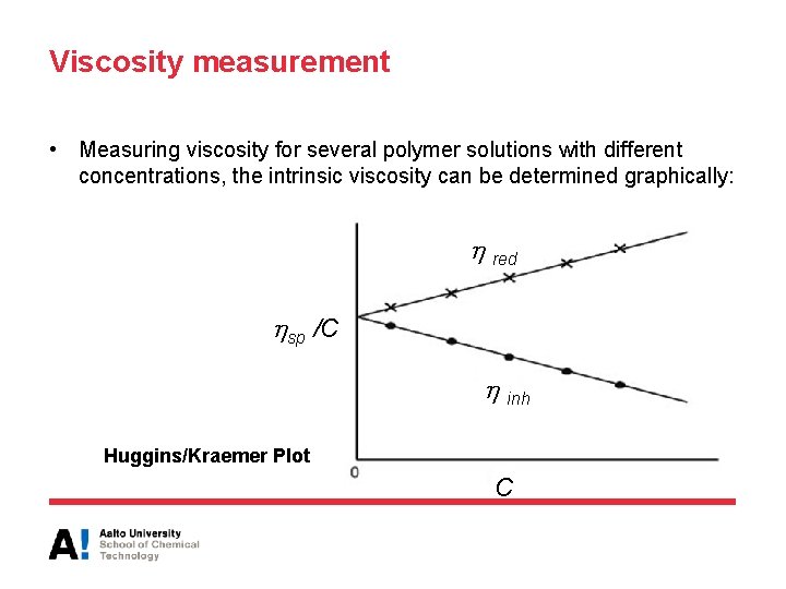 Viscosity measurement • Measuring viscosity for several polymer solutions with different concentrations, the intrinsic