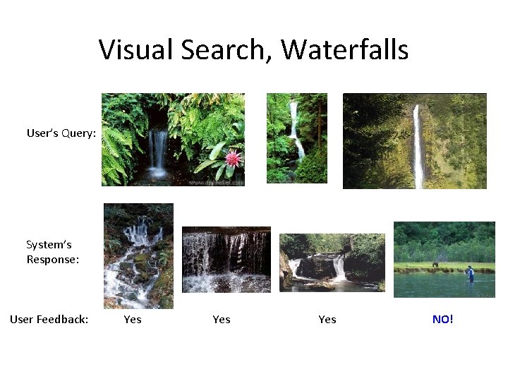 Visual Search, Waterfalls User’s Query: System’s Response: User Feedback: Yes Yes NO! 
