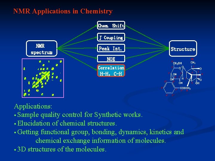 NMR Applications in Chemistry Chem. Shift J Coupling NMR spectrum Peak Int. Structure NOE NMR Applications in Chemistry Chem. Shift J Coupling NMR spectrum Peak Int. Structure NOE
