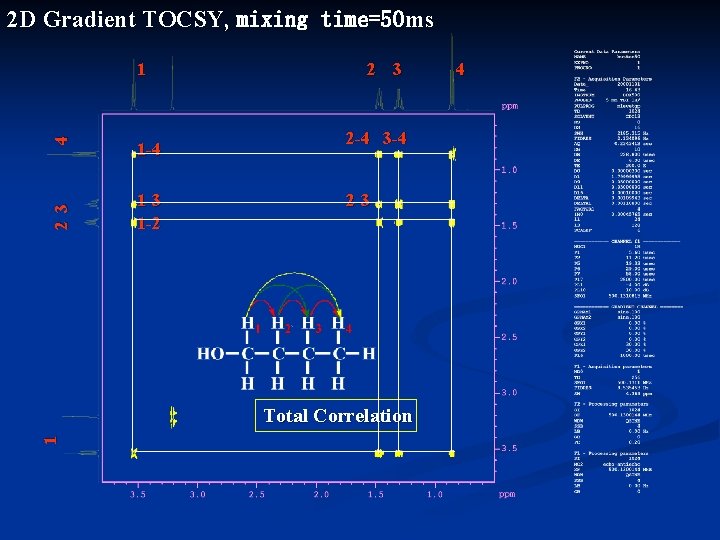 2 D Gradient TOCSY, mixing time=50 ms 2 3 4 1 1 -4 1 2 D Gradient TOCSY, mixing time=50 ms 2 3 4 1 1 -4 1