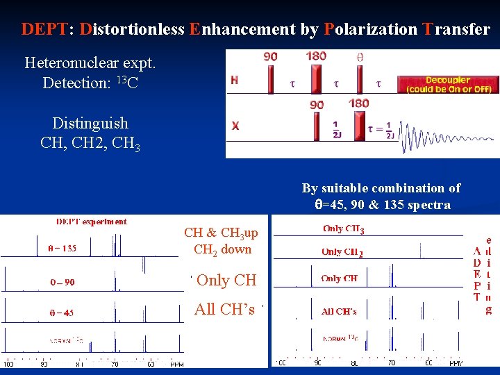 DEPT: Distortionless Enhancement by Polarization Transfer Heteronuclear expt. Detection: 13 C Distinguish CH, CH DEPT: Distortionless Enhancement by Polarization Transfer Heteronuclear expt. Detection: 13 C Distinguish CH, CH