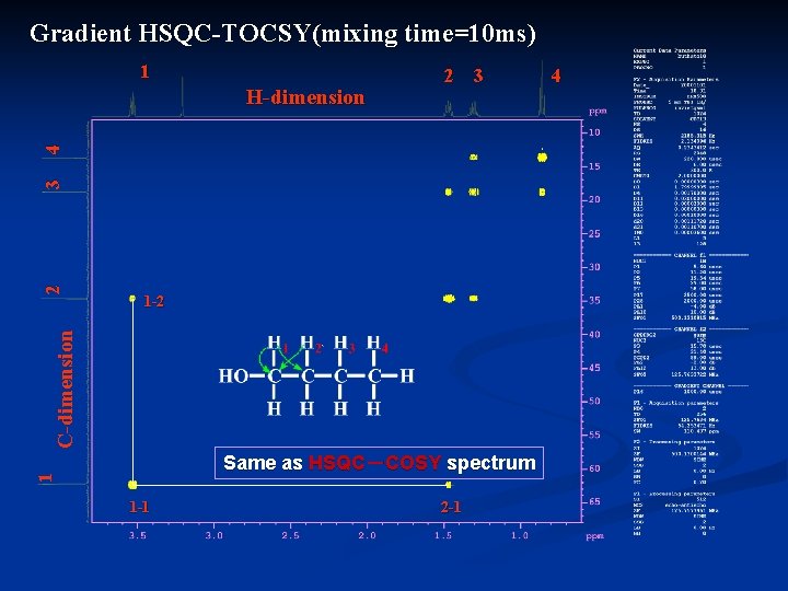 Gradient HSQC-TOCSY(mixing time=10 ms) 1 1 -2 C-dimension 2 3 4 H-dimension 2 3 Gradient HSQC-TOCSY(mixing time=10 ms) 1 1 -2 C-dimension 2 3 4 H-dimension 2 3
