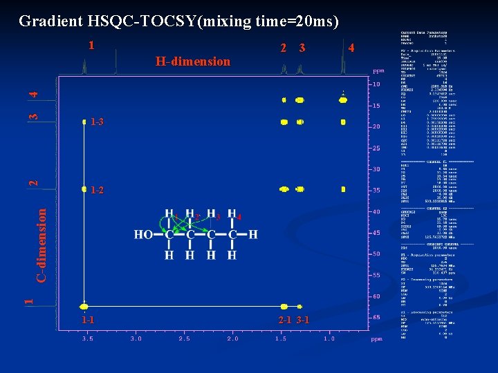 Gradient HSQC-TOCSY(mixing time=20 ms) 1 1 -3 1 -2 1 C-dimension 2 3 4 Gradient HSQC-TOCSY(mixing time=20 ms) 1 1 -3 1 -2 1 C-dimension 2 3 4