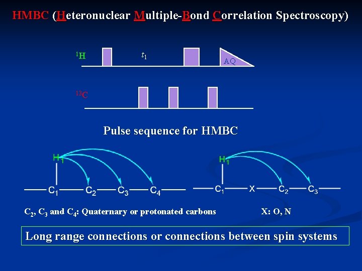 HMBC (Heteronuclear Multiple-Bond Correlation Spectroscopy) 1 H t 1 AQ 13 C Pulse sequence HMBC (Heteronuclear Multiple-Bond Correlation Spectroscopy) 1 H t 1 AQ 13 C Pulse sequence