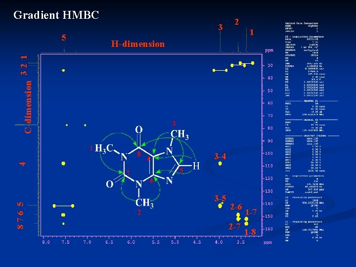 Gradient HMBC 3 1 H-dimension 876 5 4 C-dimension 3 2 1 5 2 Gradient HMBC 3 1 H-dimension 876 5 4 C-dimension 3 2 1 5 2