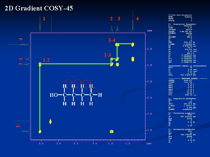 2 D Gradient COSY-45 1 3 -4 4 2 3 1 -2 2 -3 2 D Gradient COSY-45 1 3 -4 4 2 3 1 -2 2 -3