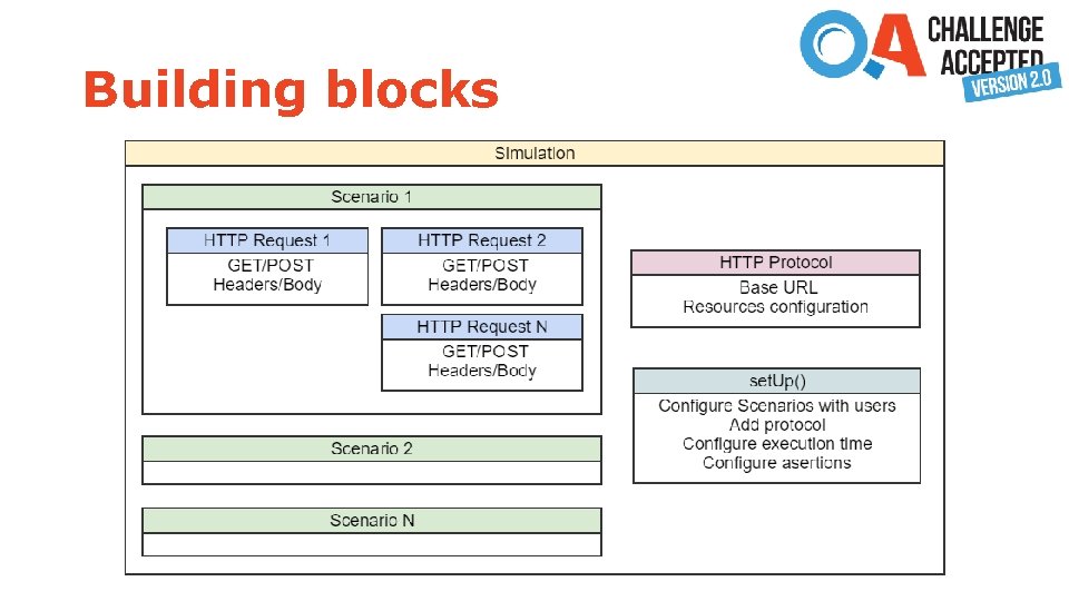 Building blocks 