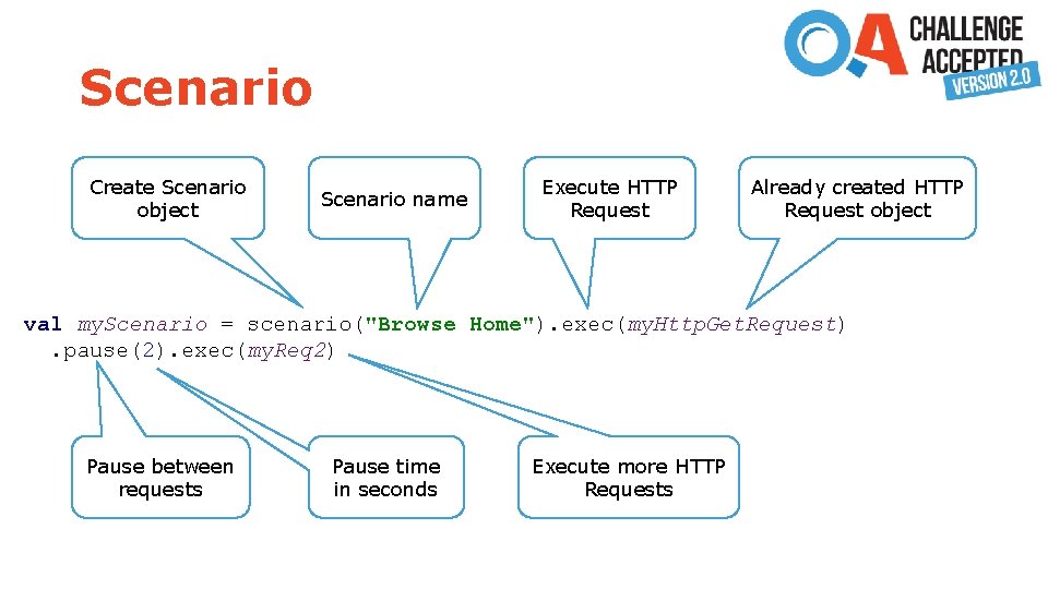 Scenario Create Scenario object Scenario name Execute HTTP Request Already created HTTP Request object