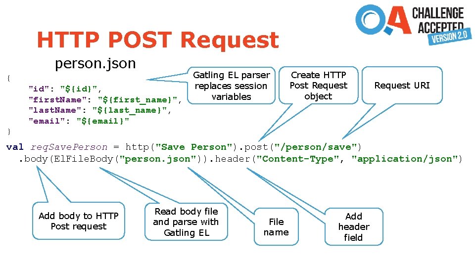 HTTP POST Request person. json { "id": "${id}", "first. Name": "${first_name}", "last. Name": "${last_name}",