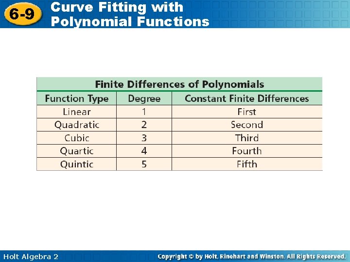 6 -9 Curve Fitting with Polynomial Functions Holt Algebra 2 