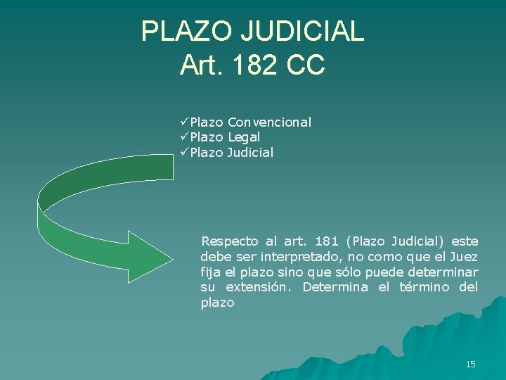 PLAZO JUDICIAL Art. 182 CC üPlazo Convencional üPlazo Legal üPlazo Judicial Respecto al art.