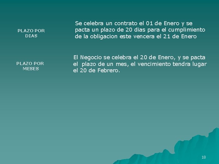 PLAZO POR DIAS PLAZO POR MESES Se celebra un contrato el 01 de Enero