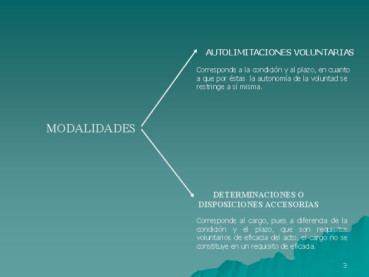 AUTOLIMITACIONES VOLUNTARIAS Corresponde a la condición y al plazo, en cuanto a que por