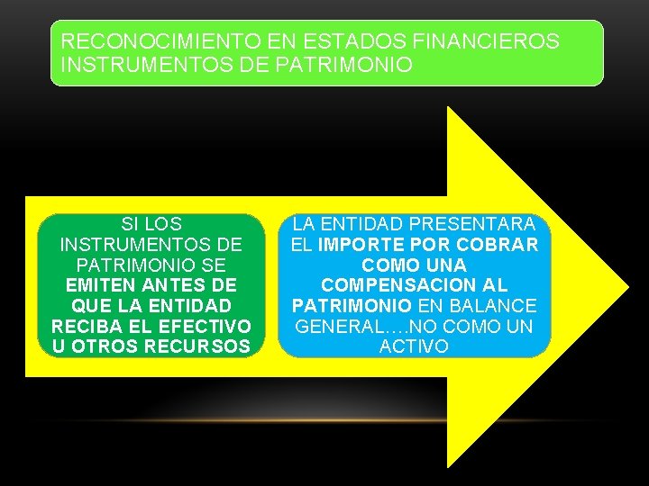 RECONOCIMIENTO EN ESTADOS FINANCIEROS INSTRUMENTOS DE PATRIMONIO SI LOS INSTRUMENTOS DE PATRIMONIO SE EMITEN