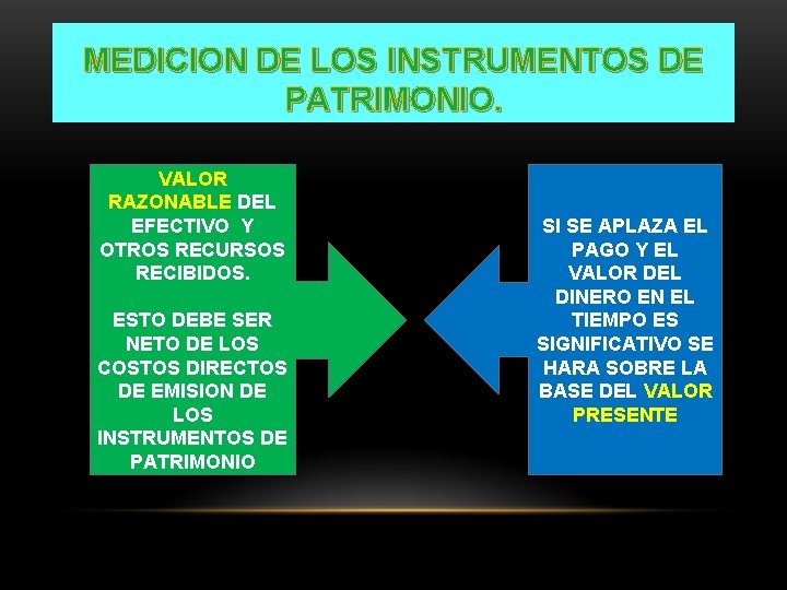 MEDICION DE LOS INSTRUMENTOS DE PATRIMONIO. VALOR RAZONABLE DEL EFECTIVO Y OTROS RECURSOS RECIBIDOS.