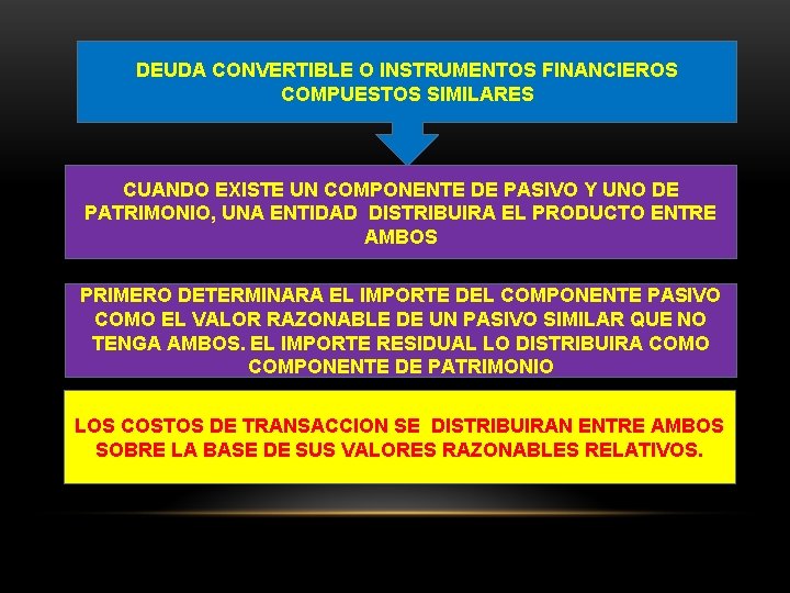 DEUDA CONVERTIBLE O INSTRUMENTOS FINANCIEROS COMPUESTOS SIMILARES CUANDO EXISTE UN COMPONENTE DE PASIVO Y